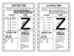 elapsed time anchor chart for interactive notebook