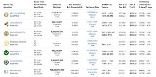 Therefore any coin that can. Mining Bitcoin With Gpu Bittrex Com Auto Sell Crypto Mining Blog