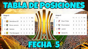 Consulta la tabla de posiciones, resultados y calendarios actualizados jornada a jornada, de la copa libertadores. Tabla De Posiciones Copa Libertadores 2021 Fecha 5 Youtube