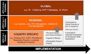 Search by swift code (get bank info by bic/ swift code). Ocbc Onesibs Implementation Helps Drive Regional Growth The Asian Banker