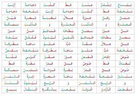 pin by نور اليقين on اولى ابتدائي word search puzzle words word search