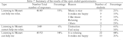 Vydařenou olympijskou premiéru prožily v tokiu tenistky barbora krejčíková a markéta vondroušová. Pdf How Does Mozart S Music Affect Children S Reading The Evidence From Learning Anxiety And Reading Rates With E Books Semantic Scholar