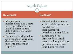 Penyelidik mengkaji populasi atau saiz sampel kecil dan dipilih secara sampel yang mewakili populasi. Penelitian Kuantitatif Dan Kualitatif Ditinjau Dari Berbagai Aspek Ppt Download
