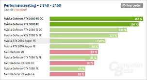 Apex garden universal 10' x 12' gazebo replacement mosquito netting (mosquito net only) $79.95. Nvidia Geforce Rtx 3080 Vykon Spotreba Pretaktovani V Testech Cnews Cz