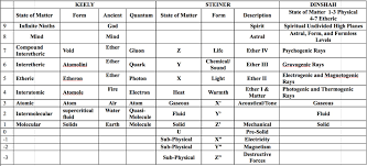 Sympathetic Vibratory Physics Figure 13 07 01 Mind