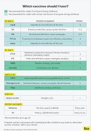 mmr vaccine schedule examples and forms