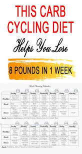 Pin On Weight Loss Plan Paleo