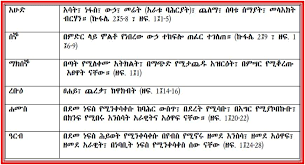 Image result for ድርሳነ ገብርኤል