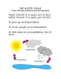 Water Cycle Song Water Cycle Song Water Cycle Weather Song
