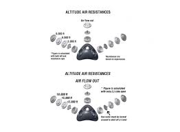 Elevation Training Mask 2 0 High Altitude Simulation