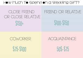 I haven't been to an american wedding at all. The Ultimate Guide On Gifts For Every Occasion Laguna Pearl