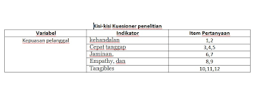 Cara Membuat Angket Atau Kuesioner Penelitian Spss Statistik