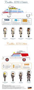 • choose between five different playmobil ghostbusters™, or create your own ghostbuster. Alte Cadillacs So Kaufen Ghostbusters Und Oldtimer Fans