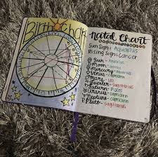 Birth And Natal Chart Astrology Natal Chart Astrology Natal Charts Birth Chart Astrology