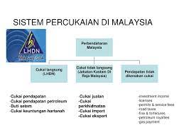 Decoder tu x kena cukai tp kena approve by sirim br leh lepas dr kastam org kastam tu cakap semua brg elektrik kena sirim. Cg3513 Kuliah 1 2 Sistem Percukaian Di Malaysia Ppt Download