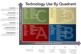 Edtech Tools For Sped Math And Reading In 2020 Edtech Tools Edtech Sped Math