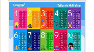 Tablas De Multiplicar Para Imprimir Nuevo Diseno Poster Tabla De Multiplicar Para Imprimir Tablas De Multiplicar Tablas De Multiplicar Juegos