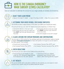 Tim hortons inc employees with the job title restaurant manager make the most. April 27 How To Apply For Canada Emergency Wage Subsidy Applications Are Now Open To Do Canada