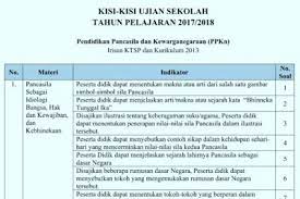 Genta smart publisher kupas tuntas kisi kisi un usbn sma. Kisi Kisi Ujian Sekolah Pkn Dan Ips Sd Tahun 2020 Abang Fendi