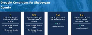 No Drought After Record Wet April, but May is Not Making a Splash So Far