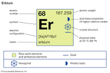 Erbium | Uses, Properties, & Facts | Britannica
