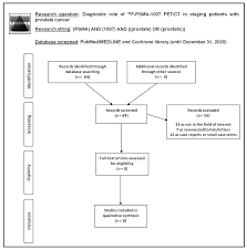 There are a number of different treatments doctors recommend. Diagnostics Free Full Text Diagnostic Role Of 18f Psma 1007 Pet Ct In Prostate Cancer Staging A Systematic Review