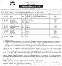 Most support dei, but don't know how to implement it. Lab Assistant Job