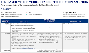 The european union (eu) consists of 27 member states. Overview Co2 Based Motor Vehicle Taxes In The European Union Acea European Automobile Manufacturers Association