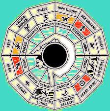 Well, the wait finally gets over today. Overall Health And Professional Medical Astrology Chinese Fengshui