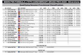 Hamilton nyerte az időmérő edzést, övé a pole pozíció. Bottase A Pole Hulkenberg 3 Az Idomeron F1vilag Hu