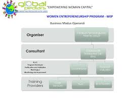 V) memangku 17 sekian terima kasih. Women Entrepreneurship Program Wep Ppt Download