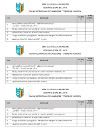 87%(75)87% found this document useful (75 votes). Borang Soal Selidik Kantin