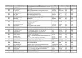Is a company based in malaysia, with its head office in batu caves. New Ro List Aviva