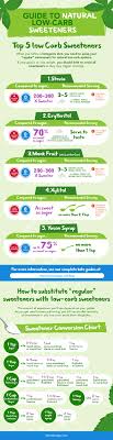 Good Carbs Vs Bad Carbs Infographic Plete Guide To