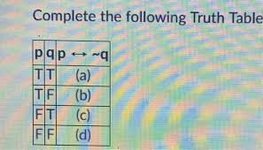 The latest tweets from @tempatnya599 Complete The Following Truth Table Pap Tt A Te B Chegg Com