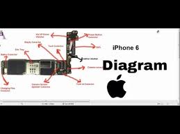 Free schematic layout and diagram for device iphone 6 plus manual service and troubleshooting, dengan adanya skematik, akan sangat memu. Iphone 6 Diagram Hindi Hd Video Youtube