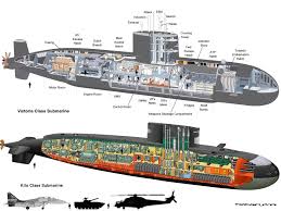 Victoria Class Vs Kilo Class Submarines Jpg 2000 1500 Taxonomias Pinterest Military And Navy Ships
