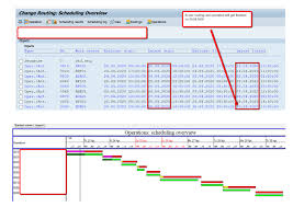 Event production schedule newsletter production schedule template. Scheduling Of Dates In Planned And Production Order Sap Blogs