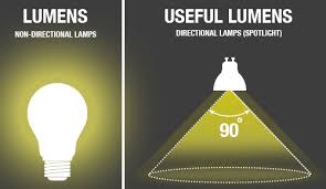 what are lumens integral led