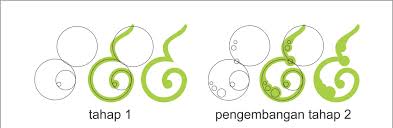 Sedangkan gaya kaligrafi yang paling banyak berkembang dewasa ini adalah gaya modifikasi magribi, ruk'ah, yakni gaya khas utsman, yang dewasa ni dipakai sebagai tulisan di seluruh negeri arab. Cara Membuat Hiasan Ornament Kaligrafi Pada Dinding Masjid Cahaya Kaligrafi