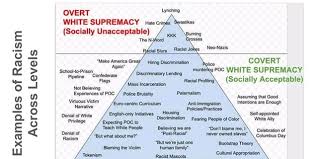It centers on the idea that racism is systemic in the. Qd8j5gomrakhpm