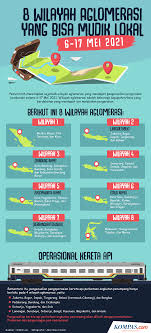 Namun, terkait mudik lokal, sambodo mengatakan akan sulit untuk melarang warga bepergian. Infografik 8 Wilayah Aglomerasi Yang Bisa Mudik Lokal 6 17 Mei 2021