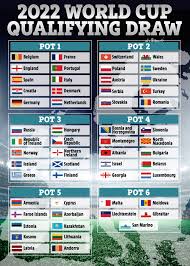Các đội thi đấu vòng tròn tính điểm hai lượt đi và về, 8 đội nhất bảng và 4 đội đứng thứ 2 có thành tích cao nhất sẽ vào thi đấu vòng loại thứ 3 (vòng loại cuối cùng) khu vực châu á, đồng thời giành vé dự vck asian cup 2023. Draw Directly The World Cup Qualification For The European Region 2022 Waiting For Death Table