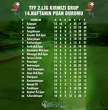 Spor dünyasından gelişmeler için tıklayın! Tff 2 Nci Lig Kirmizi Grup Puan Kirsehirspor Medya Facebook