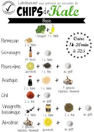 Des Variantes De Chips De Chou Kale La Testeuse Chips De Chou Kale Chou Kale Chips De Legumes