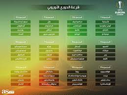 نتائج قرعة ثمن نهائي الدوري الأوروبي لكرة القدم. Ù†Ø³Ø§Ø¡ Ø§Ù„Ù…Ø³ØªØ¯ÙŠØ±Ø© Ù‚Ø±Ø¹Ø© Ø§Ù„Ø¯ÙˆØ±ÙŠ Ø§Ù„Ø£ÙˆØ±ÙˆØ¨ÙŠ 2019 2020 Iker 1 Facebook