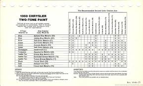 Image result for Dark Briar 1969 Chrysler