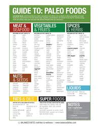 Autoimmune Nz The Relationship Between Ai Disease Diet How To Eat Paleo Whole Food Recipes Paleo Lifestyle