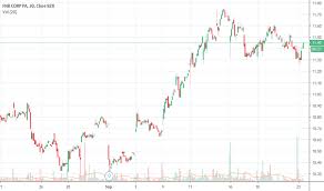Fnb corporation is a diversified financial services corporation based in pittsburgh, pennsylvania, and the holding company for its largest s. Fnb Stock Price And Chart Nyse Fnb Tradingview