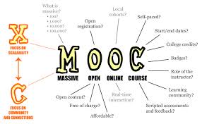 Career development, changing careers, college preparations. Cikgu Shahirah Nabilah Open Learning Mooc
